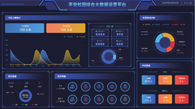 2000人的校園,怎麼(me)完結全校智能(néng)化?