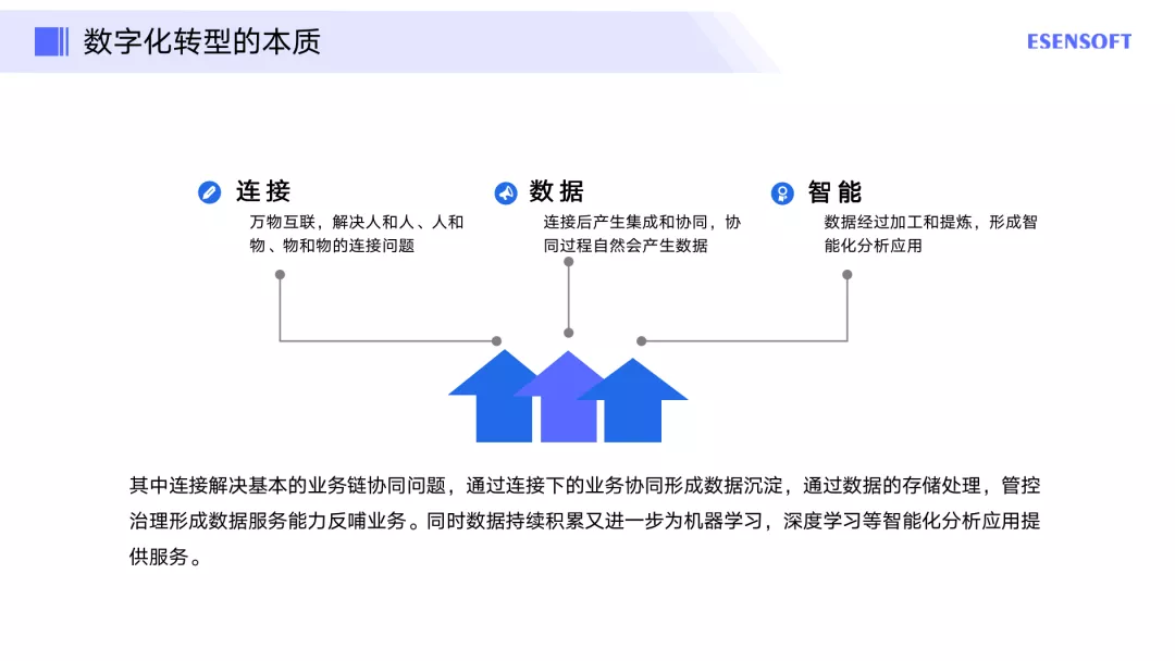 企業如何做好(hǎo)數字化轉型