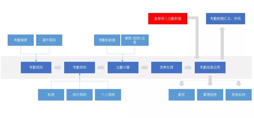 「計劃」數字學(xué)校助力開(kāi)展，高校協同辦理渠道(dào)處理計劃