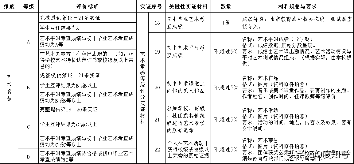 綜合素質評價重不重要？亂寫會(huì)怎麼(me)樣(yàng)？