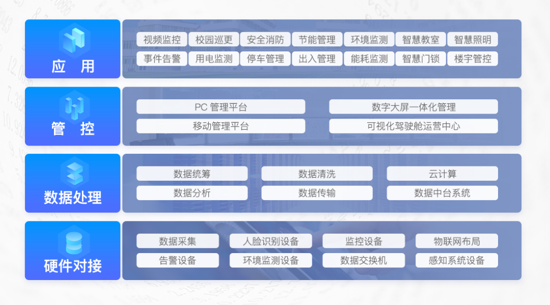 智慧校園，解鎖數字化“人才培育+校園辦理”新形式