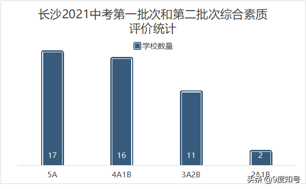 綜合素質評價重不重要？亂寫會(huì)怎麼(me)樣(yàng)？