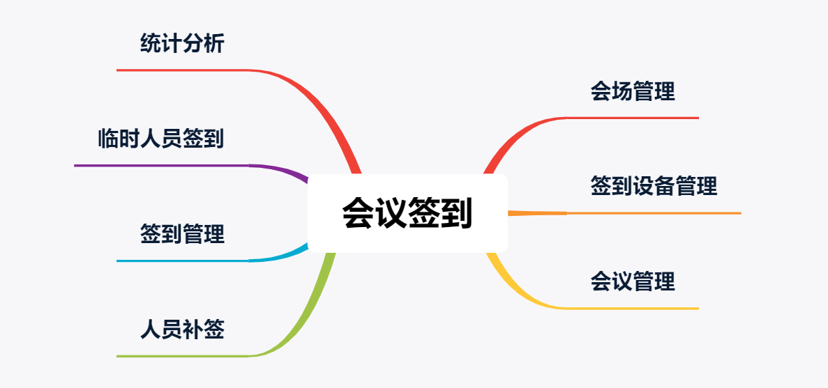 會(huì)議簽到管理系統