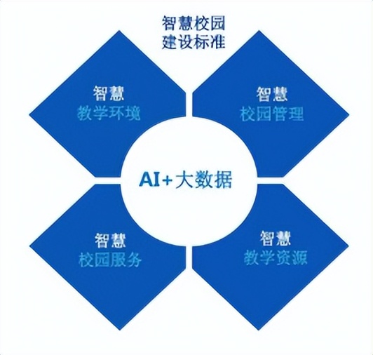 “智”有主張｜什麼(me)是智慧校園？如何實現互聯網+智慧校園建設？