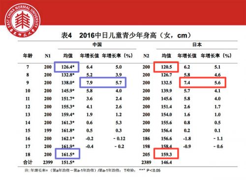 《國(guó)家學(xué)生體質健康标準》最新版内容 中國(guó)學(xué)生身高體重等指标高于日本