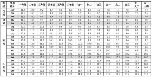 《國(guó)家學(xué)生體質健康标準》最新版内容 中國(guó)學(xué)生身高體重等指标高于日本