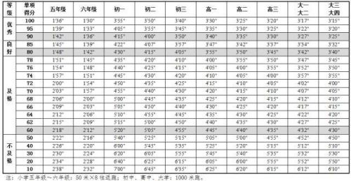 《國(guó)家學(xué)生體質健康标準》最新版内容 中國(guó)學(xué)生身高體重等指标高于日本