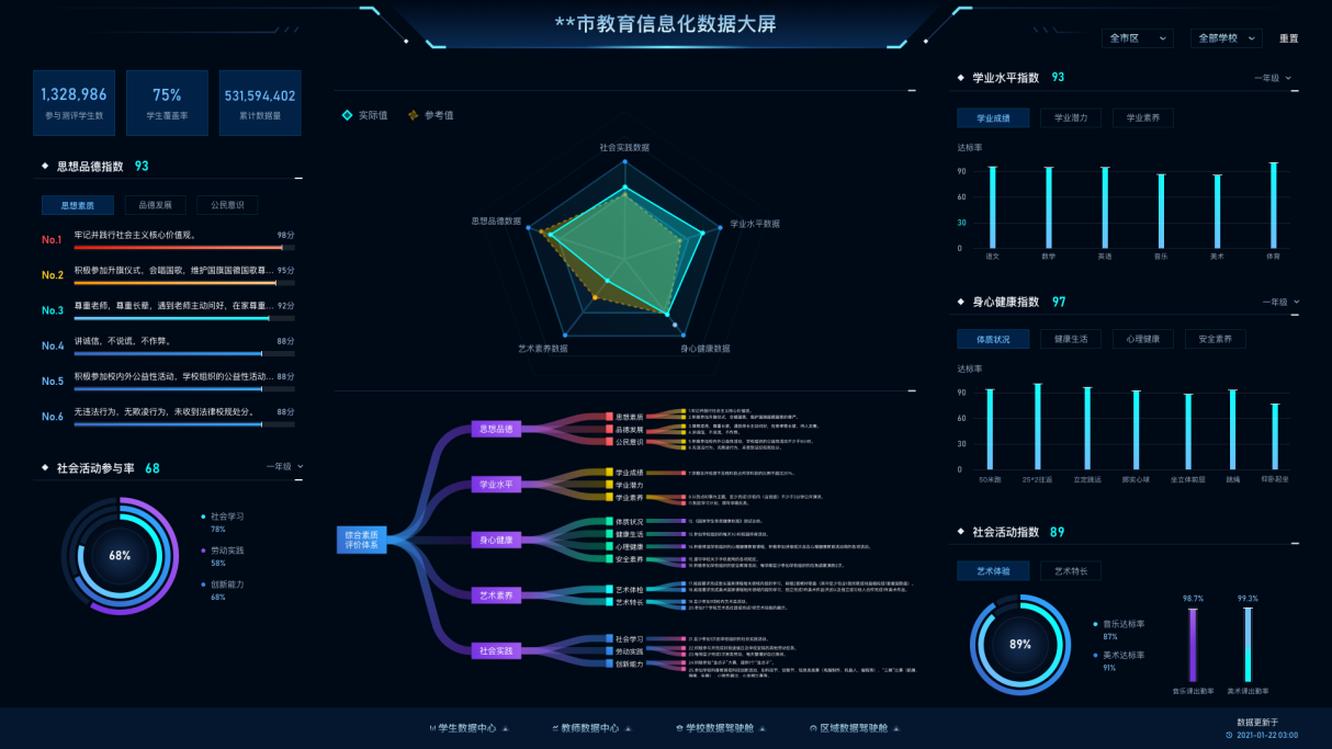 大數據時代，發(fā)展智慧校園，打造一體化校園環境刻不容緩