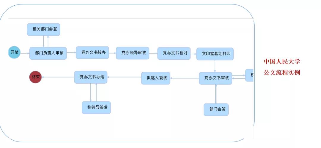 「計劃」數字學(xué)校助力開(kāi)展，高校協同辦理渠道(dào)處理計劃