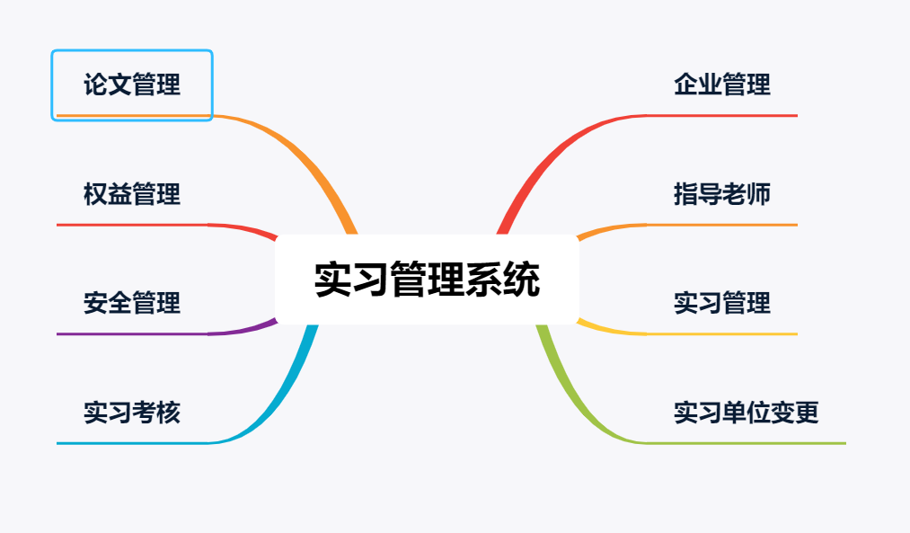 定崗實習管理系統