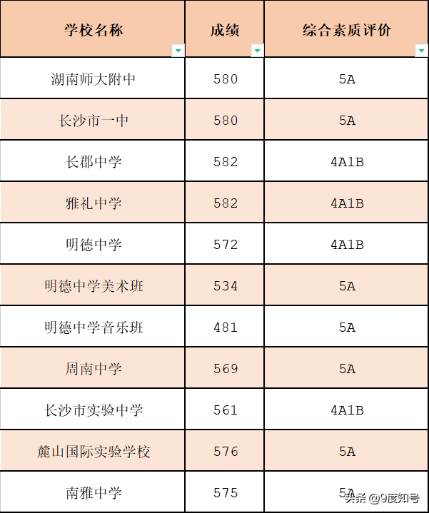 綜合素質評價重不重要？亂寫會(huì)怎麼(me)樣(yàng)？