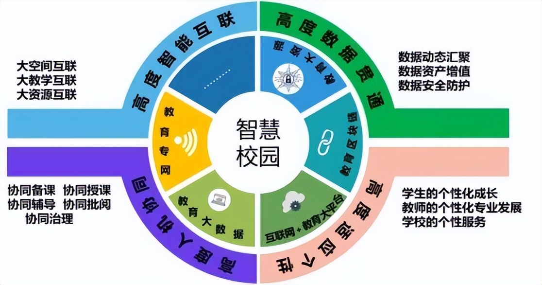 “智”有主張｜什麼(me)是智慧校園？如何實現互聯網+智慧校園建設？