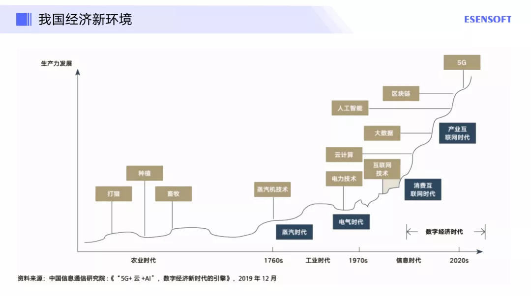 企業如何做好(hǎo)數字化轉型