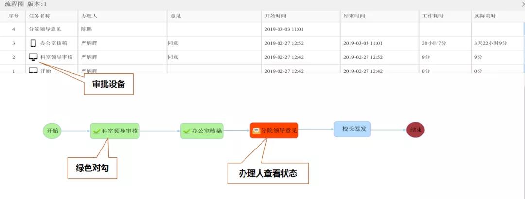 「計劃」數字學(xué)校助力開(kāi)展，高校協同辦理渠道(dào)處理計劃